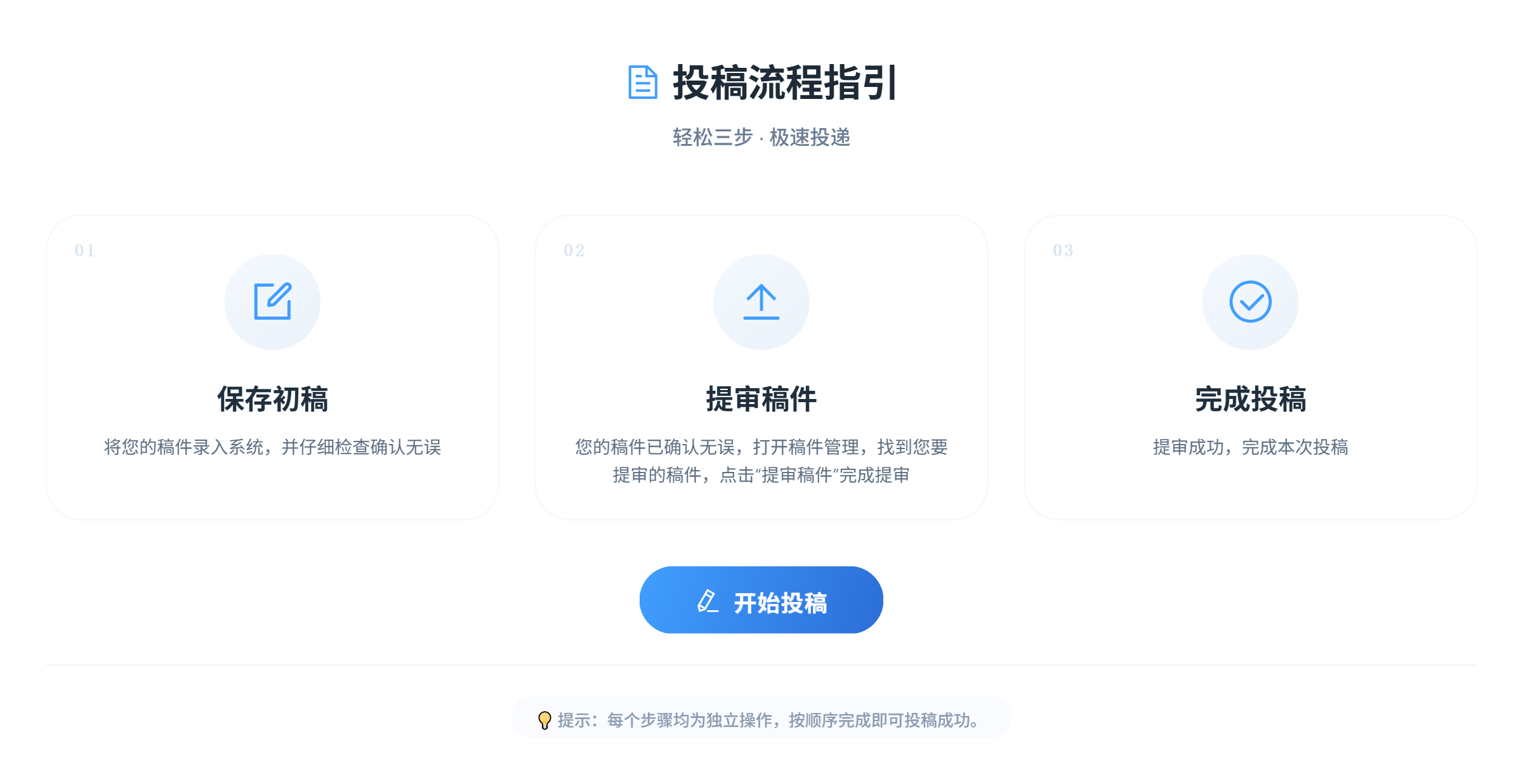 征文投稿系统界面示意