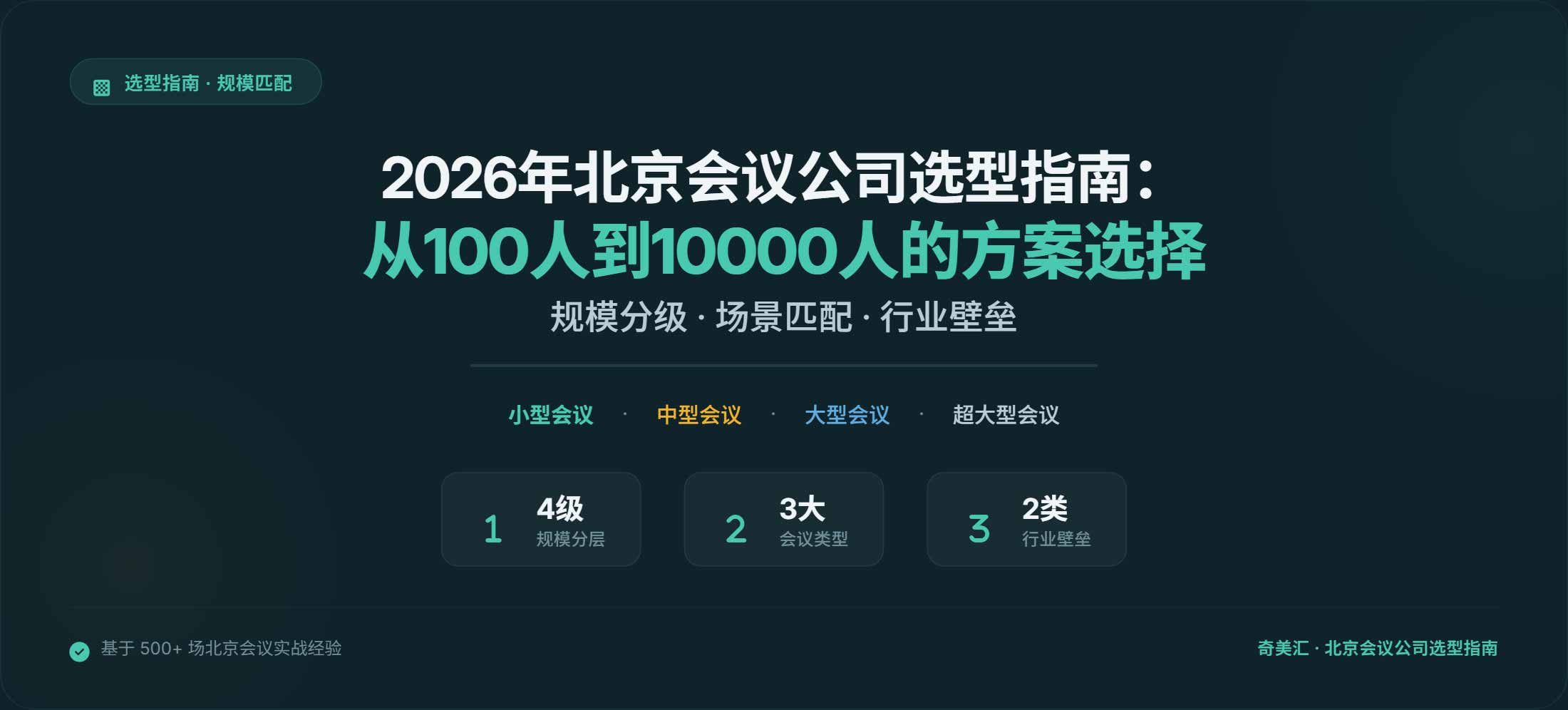 2026年北京会议公司选型指南：从100人到10000人的方案选择