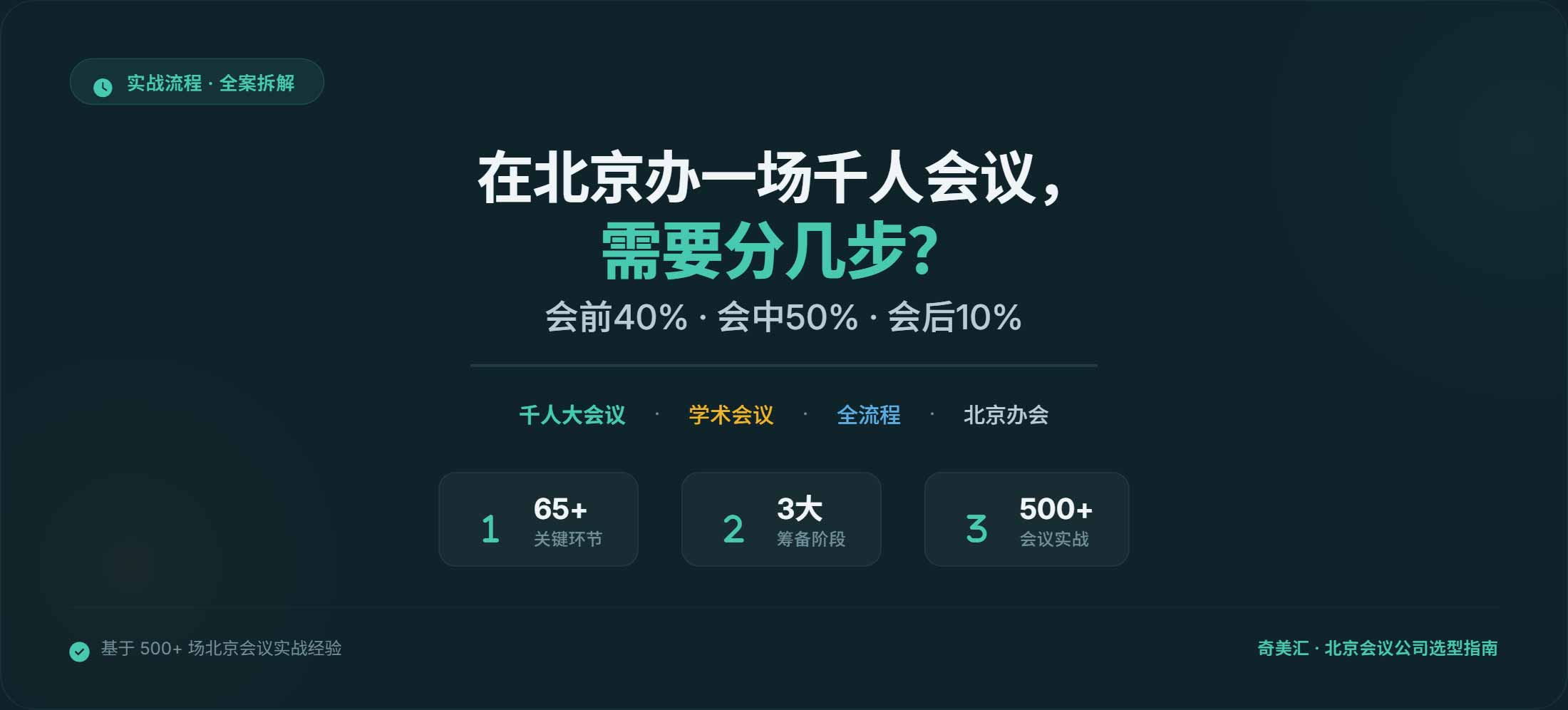 在北京办一场千人会议，需要分几步？