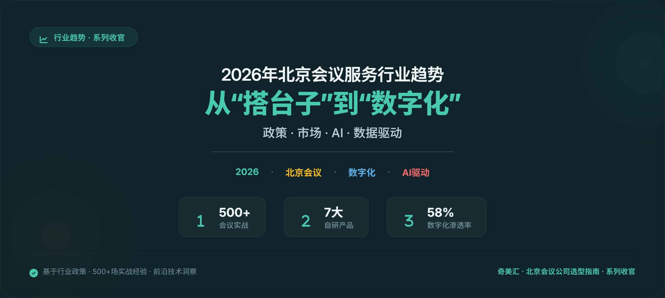 2026年北京会议服务行业趋势：从"搭台子"到"数字化