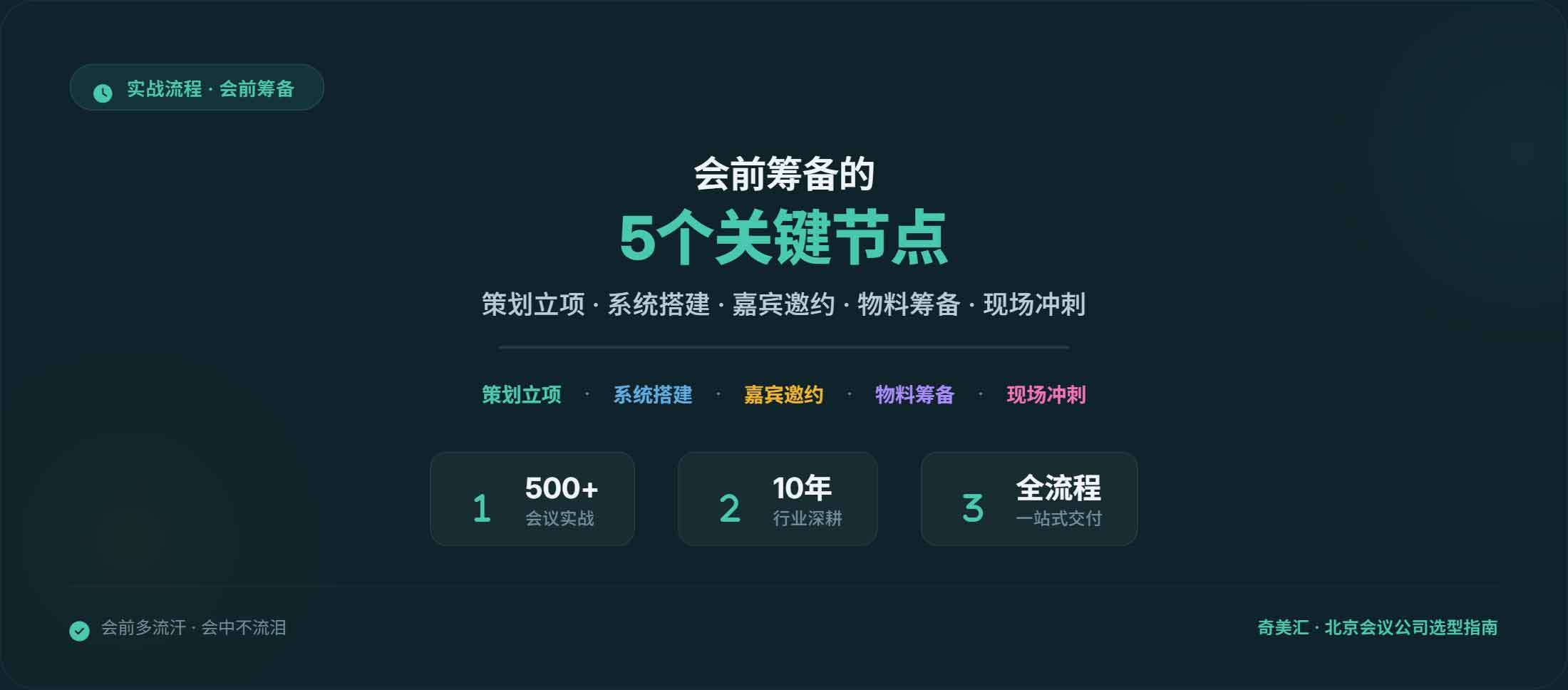 会前筹备的5个关键节点——把问题解决在会议开始之前