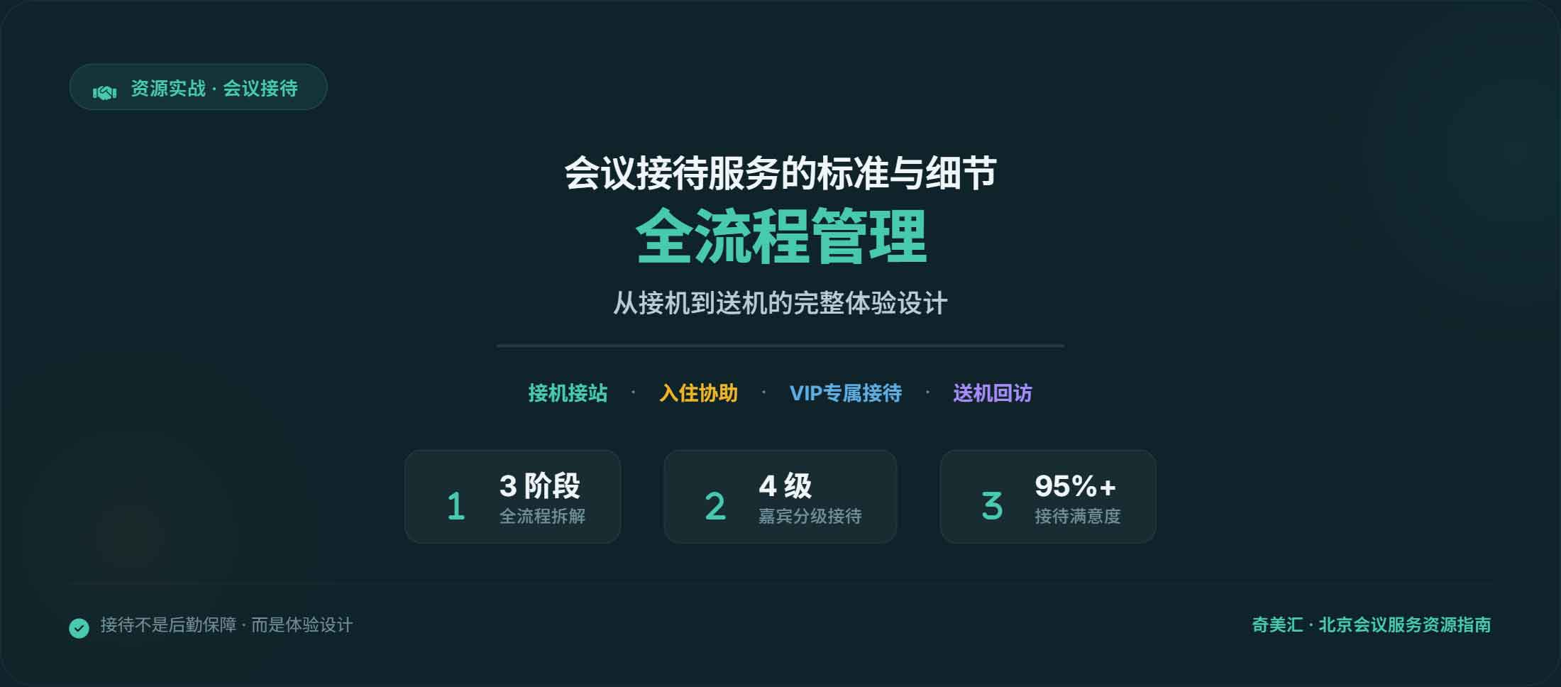 会议接待服务的标准与细节：从接机到送机的全流程管理
