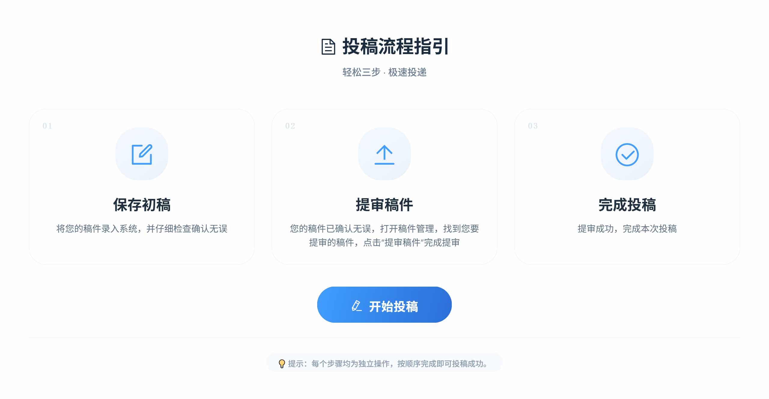 在线投稿界面 | 初稿编辑 · 版本管理 · 一键提交