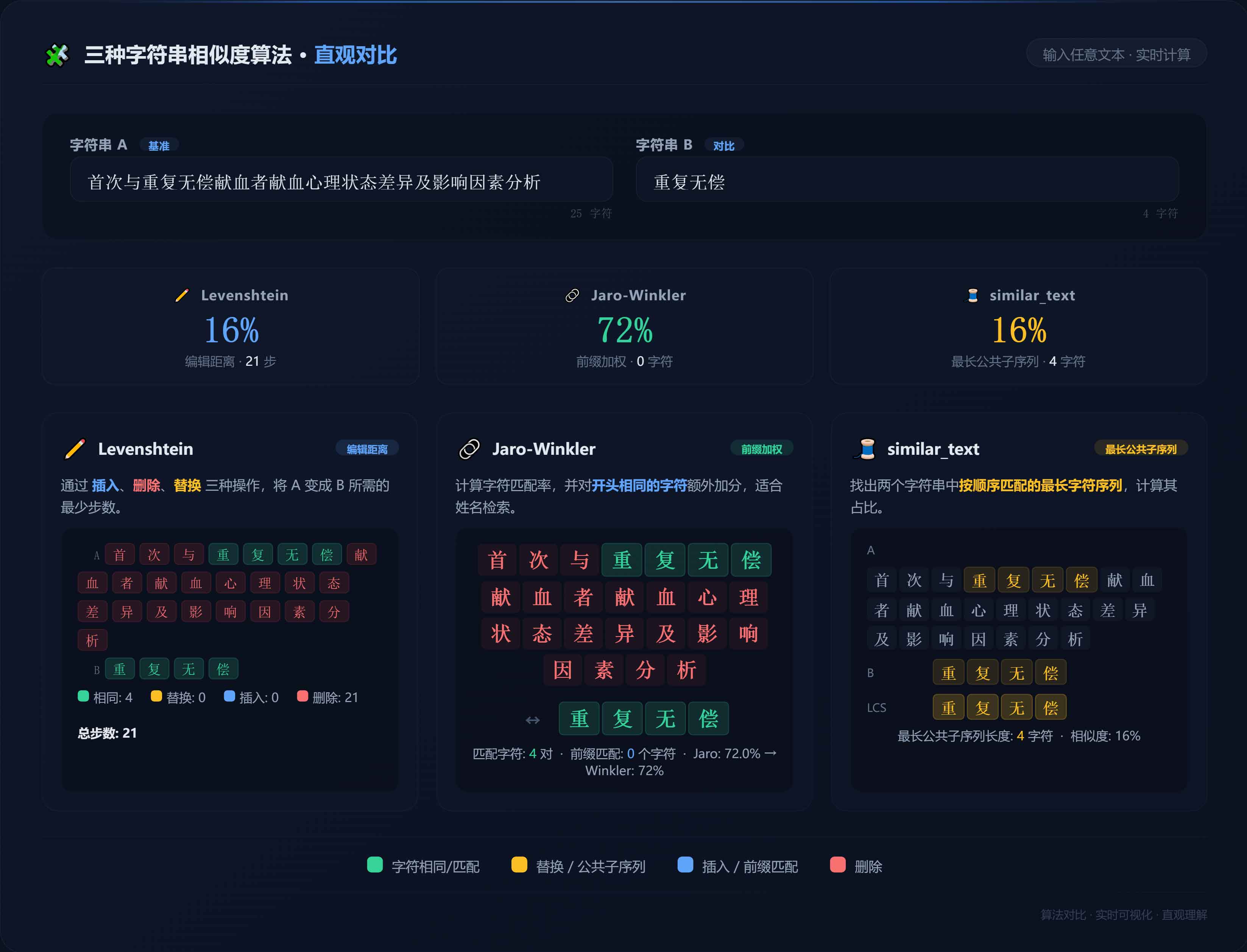 三种字符串相似度算法对比示意图