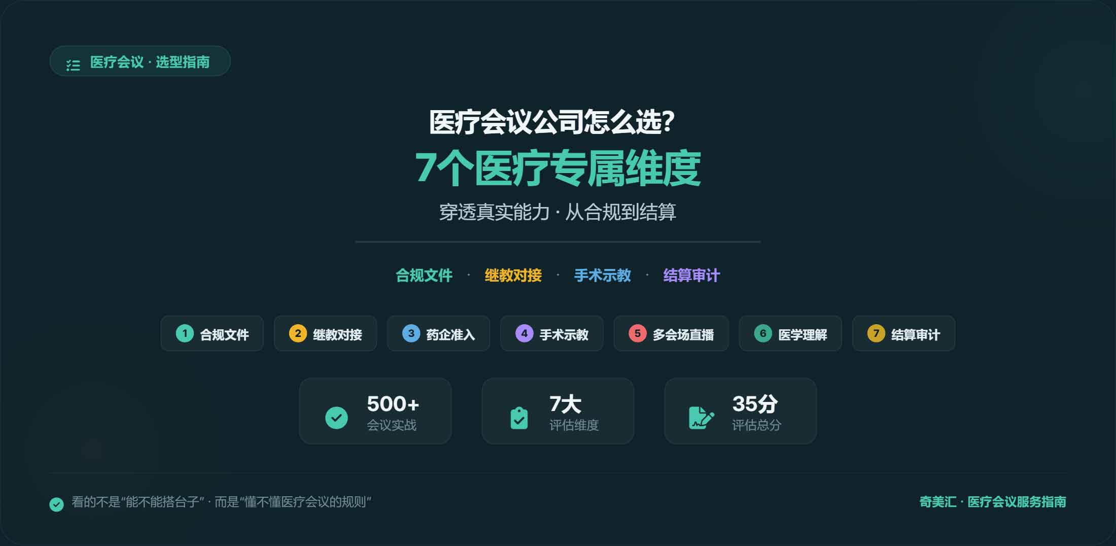医疗会议公司怎么选？——7个医疗专属维度穿透真实能力
