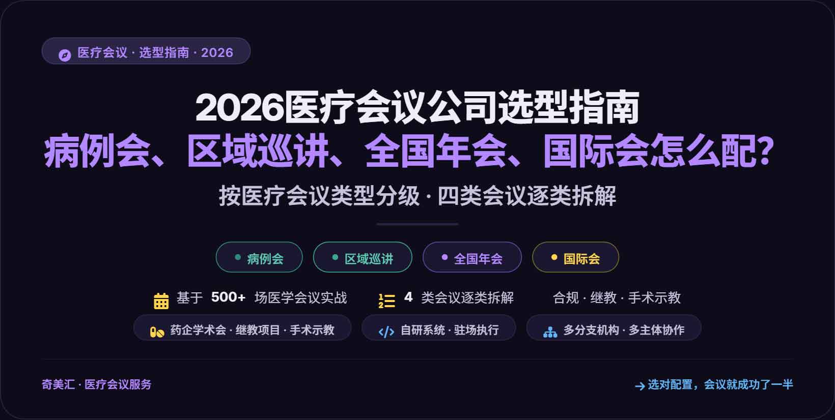 2026医疗会议公司选型指南：病例会、区域巡讲、全国年会、国际会怎么配？