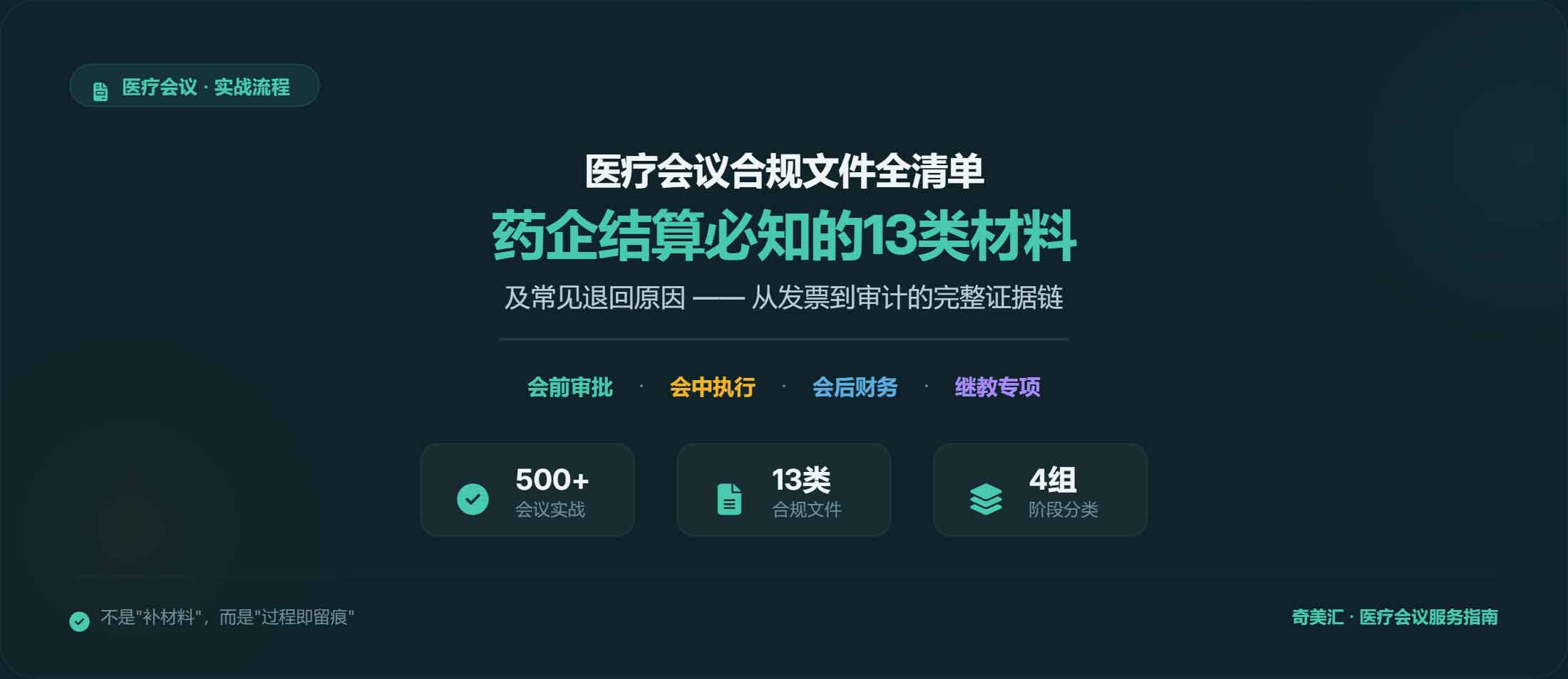 医疗会议合规文件全清单：药企结算必知的13类材料及常见退回原因