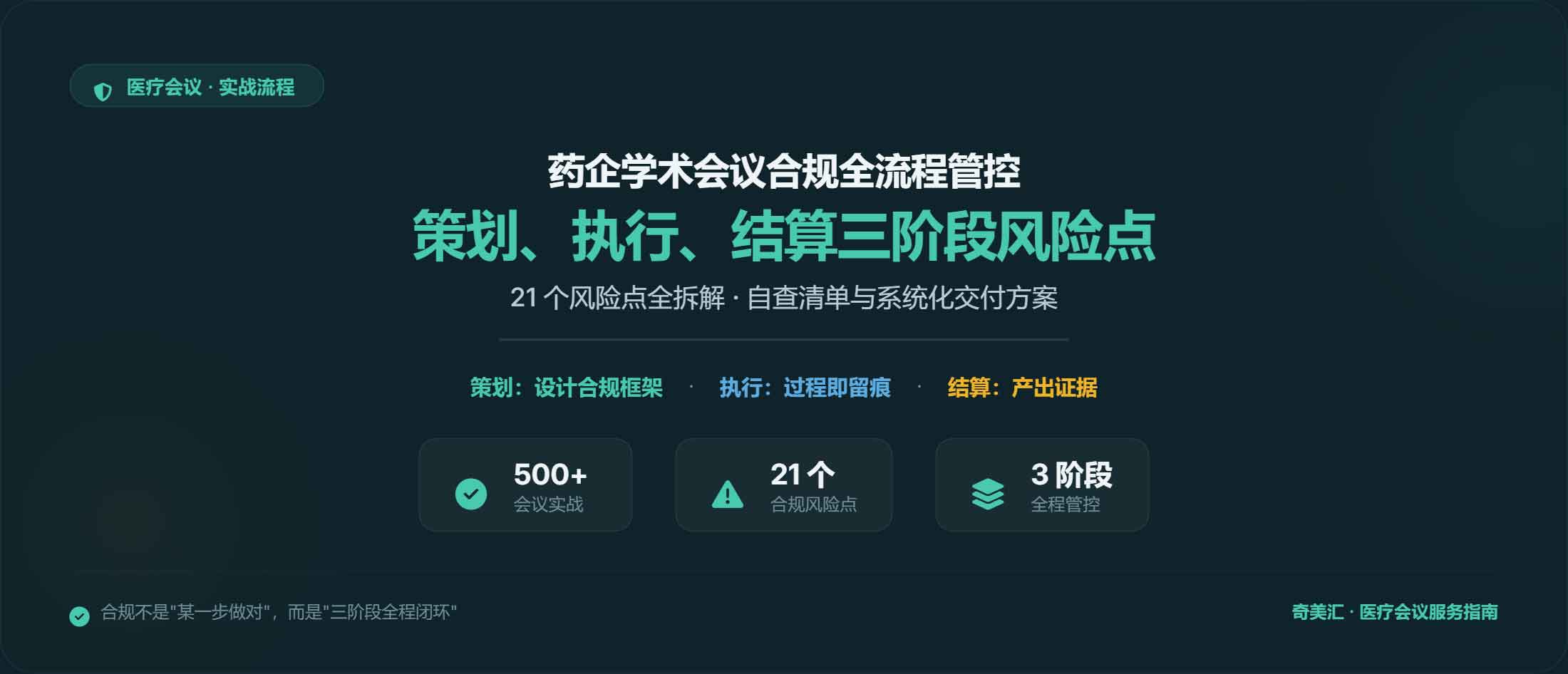 药企学术会议合规全流程管控：策划、执行、结算三阶段风险点