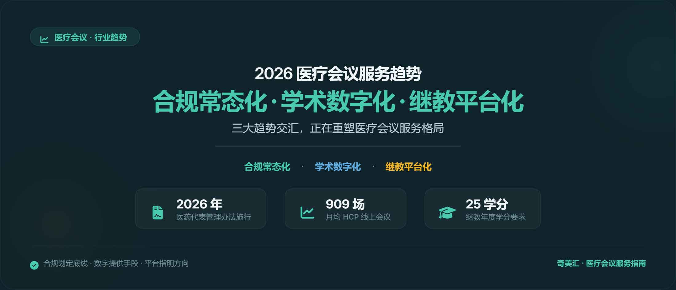 2026医疗会议服务趋势：合规常态化、学术数字化、继教平台化