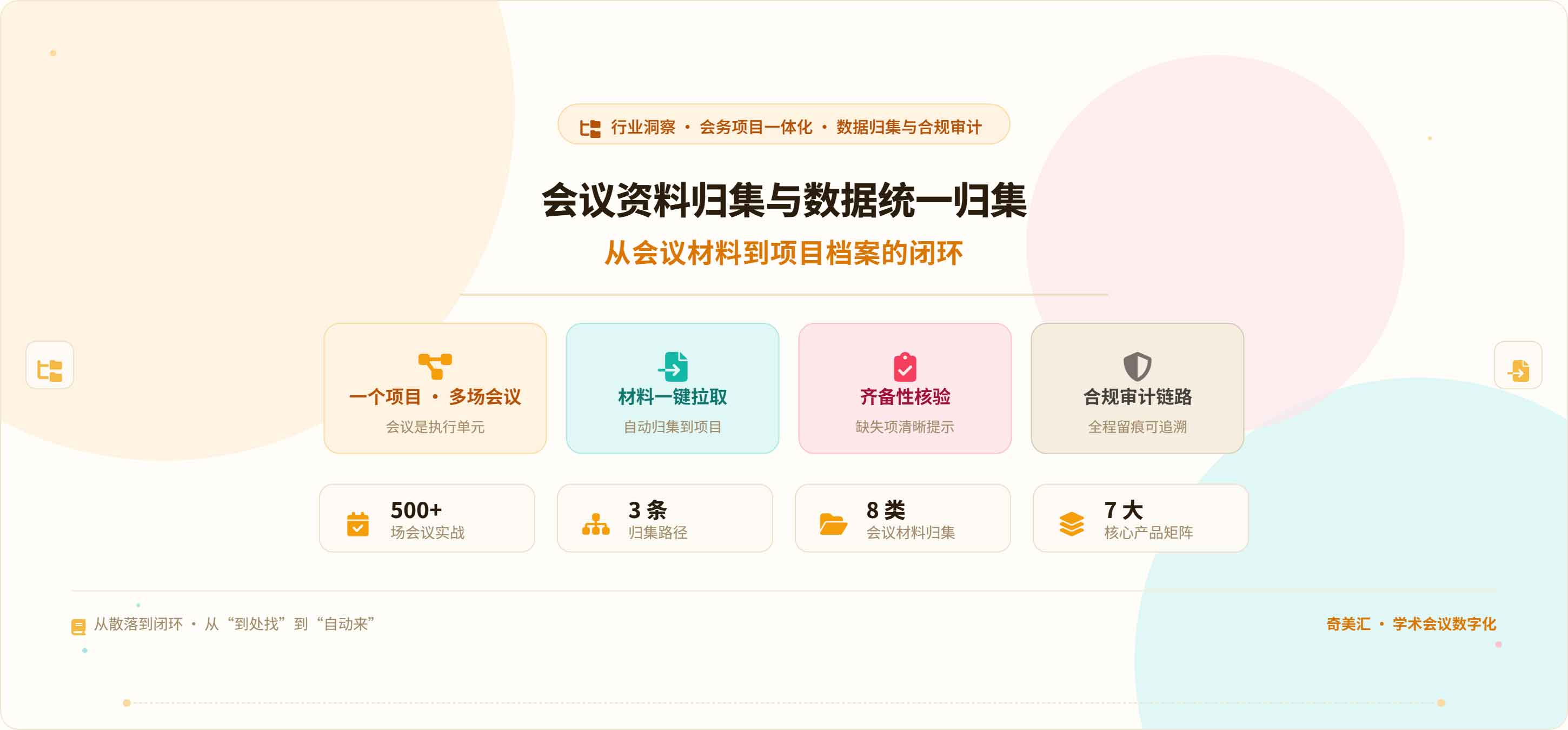 会议资料归集与数据统一归集：从会议材料到项目档案的闭环