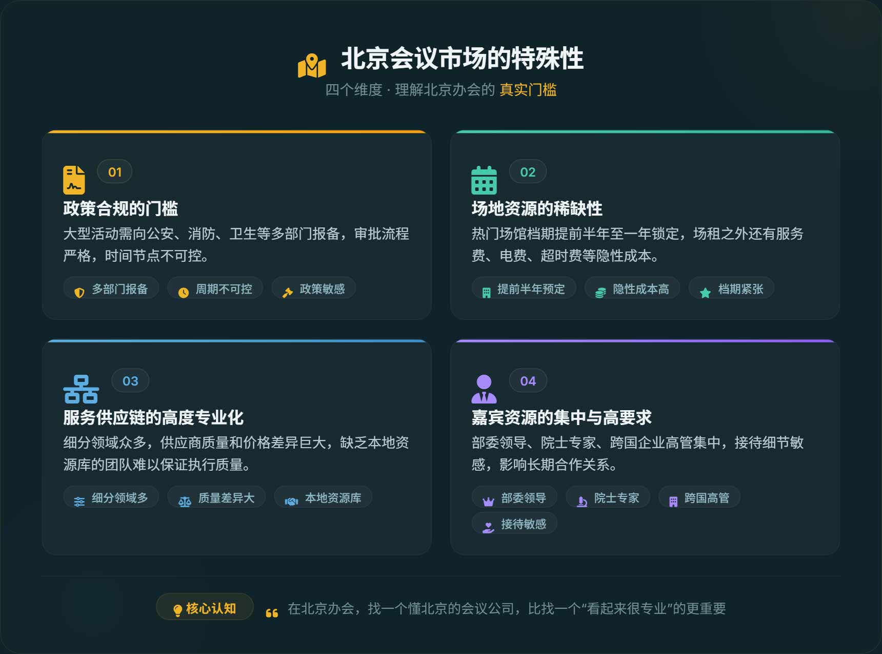 北京会议市场的特殊性 | 合规 · 场地 · 供应链 · 嘉宾