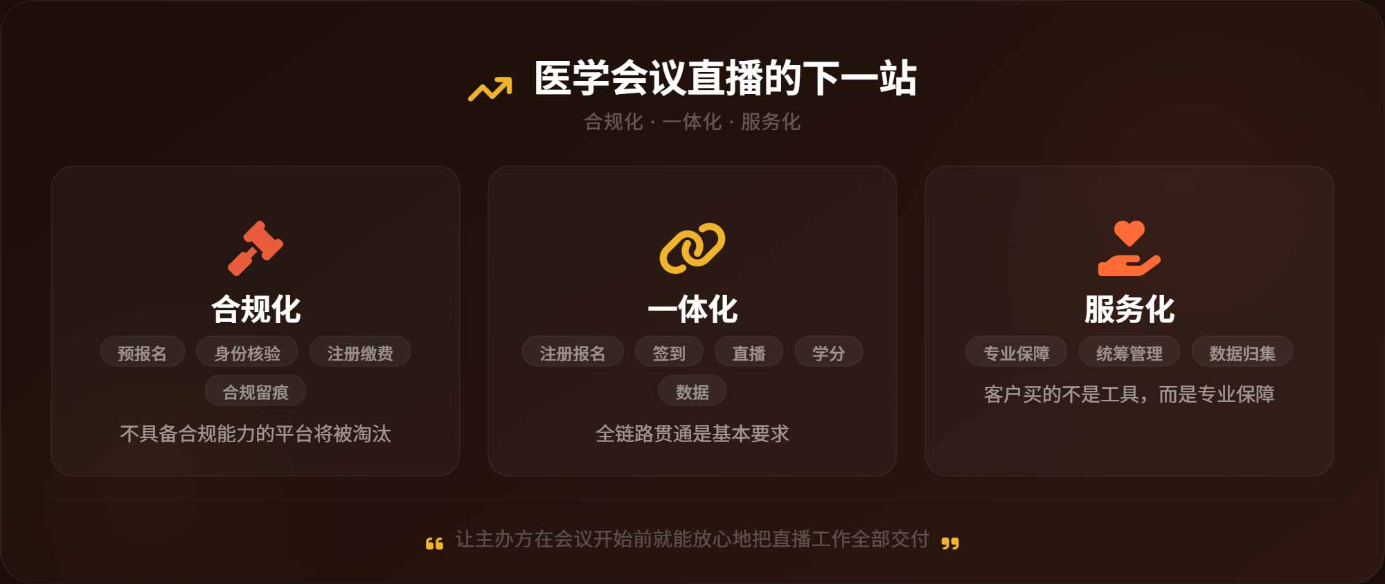 合规化 · 一体化 · 服务化 | 医学会议直播的三个确定性方向