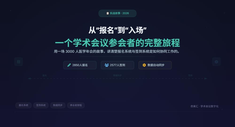 从报名到入场