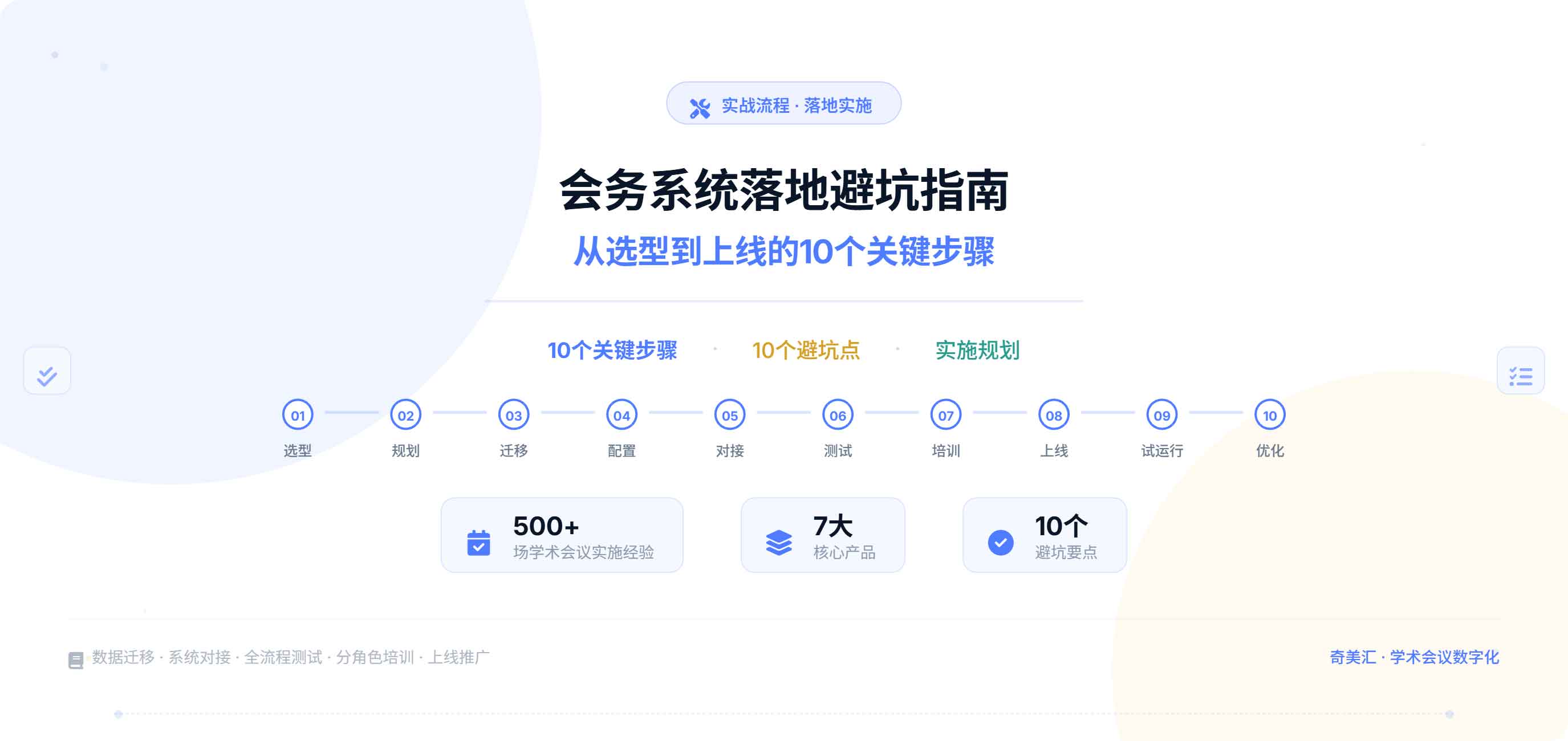 会务系统落地避坑指南：从选型到上线的10个关键步骤