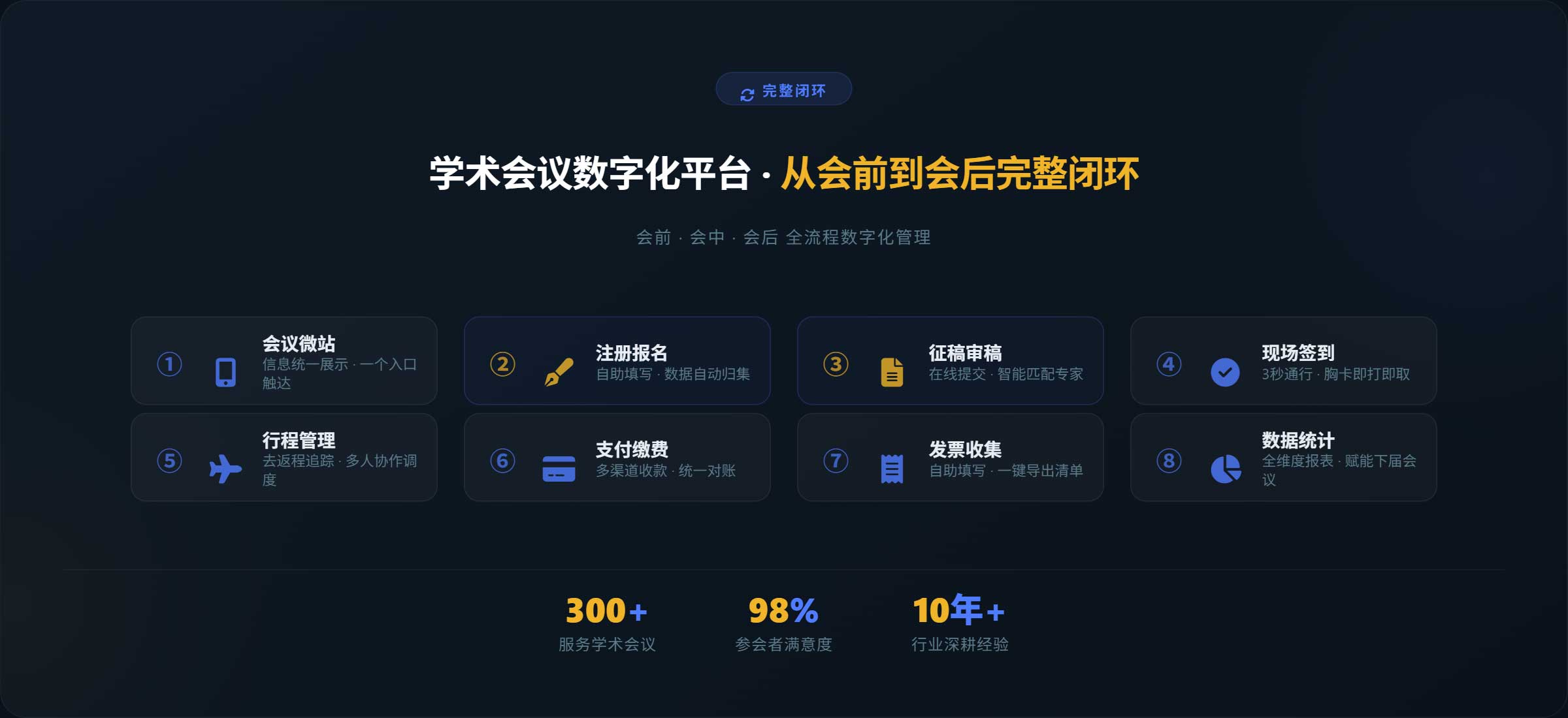 数字化平台全景示意图