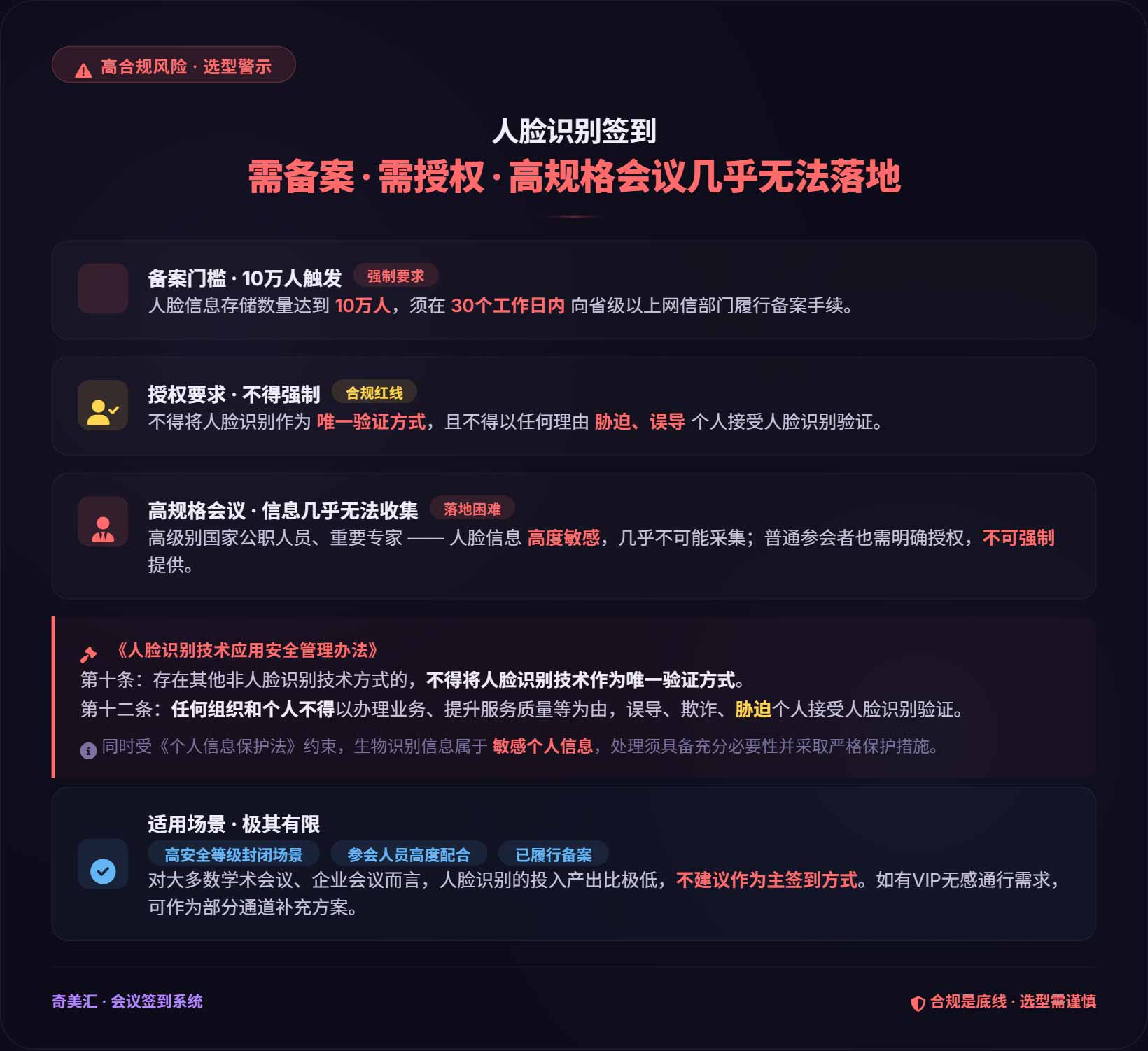 人脸识别 · 适用场景非常有限 | 需备案、需授权、高规格会议几乎无法落地