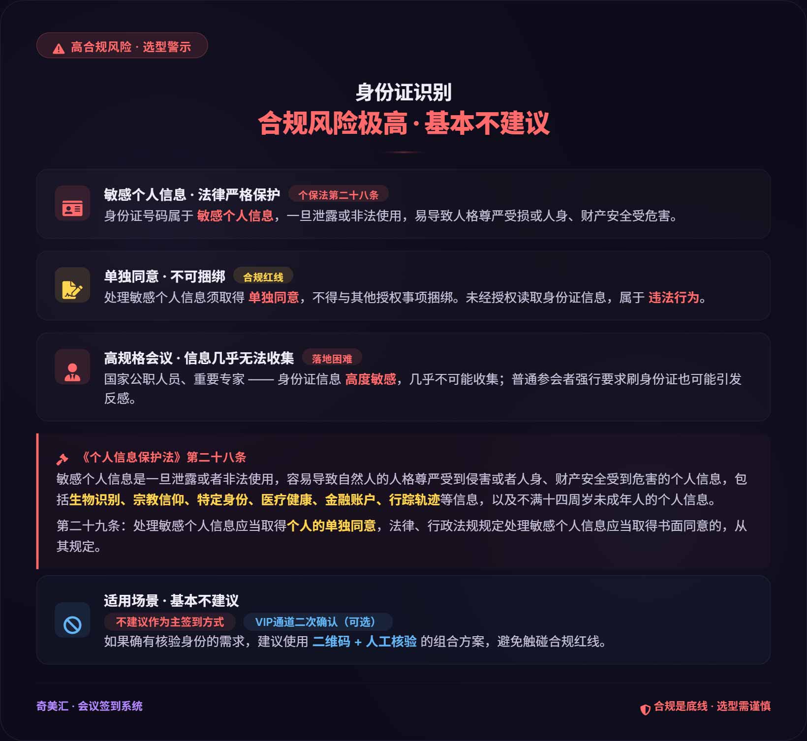 身份证识别 · 合规风险极高 | 个人信息保护法红线，不建议作为主签到方式