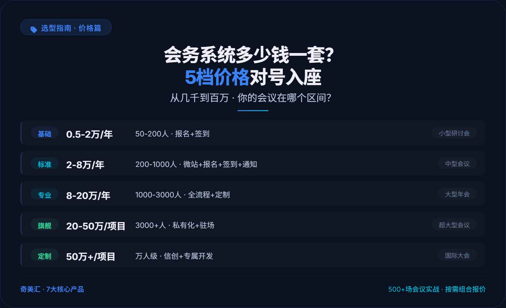 会务系统多少钱一套？2026年最新报价解密