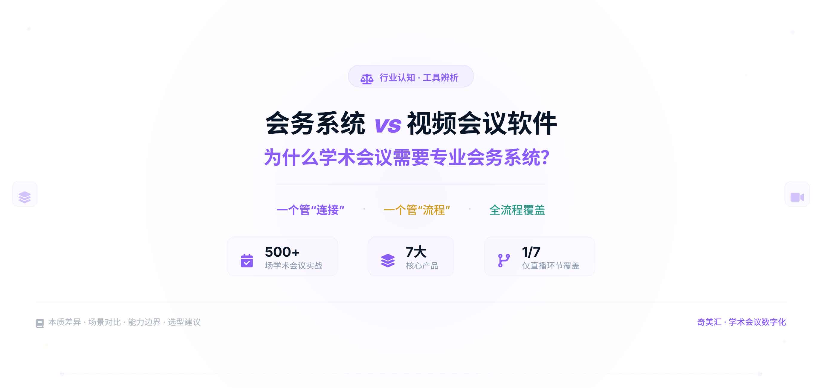会务系统 vs 视频会议软件：为什么学术会议需要专业会务系统？